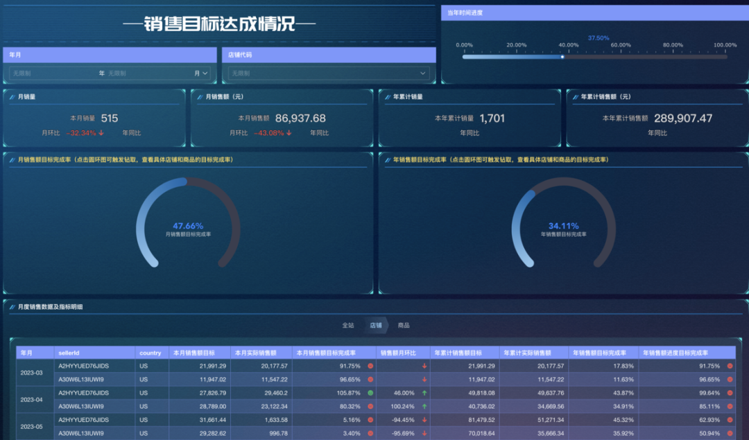 跨境老板越来越累，其实不是因为业务难，而是因为数据太乱