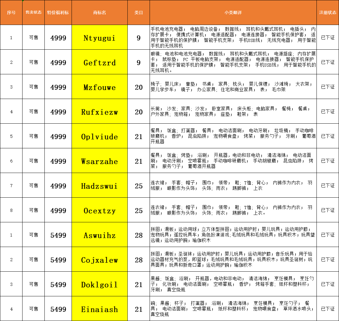 13亿天价罚款！从“薇娅塌房”看商标布局，运动巨头再发侵权投诉