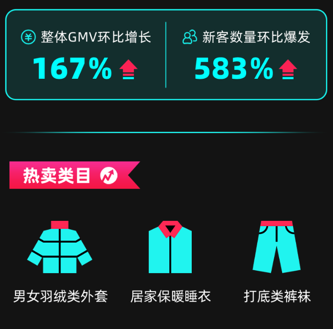 TikTok Shop�   �终狂欢：许昌假发赢麻，Top3跨境卖家、达人曝光