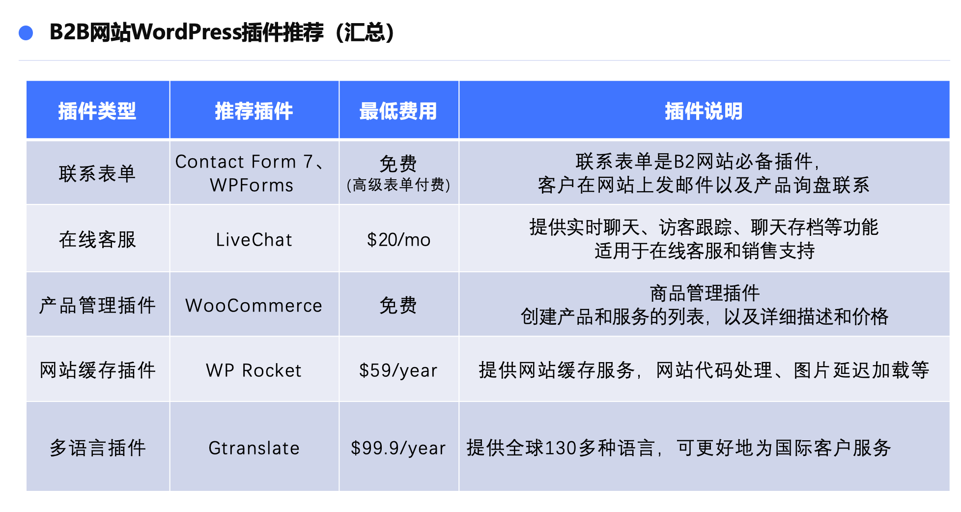 如何从0到1打造海外品牌独立站？