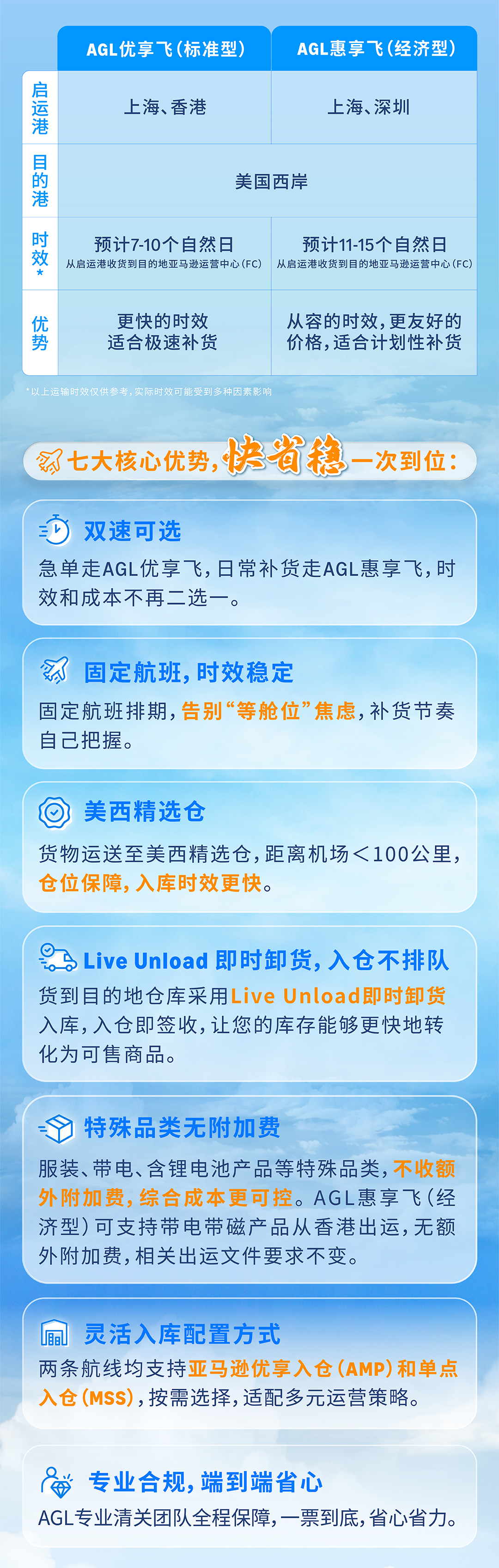 AGL中美空运全新升级：双速航线重磅上线，现已开放订舱