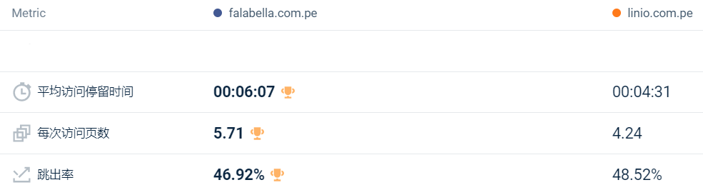 Linio秘鲁站点正合并至falabella.com！卖家将迎来多重利好