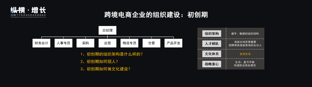 “纵横·增长”丨精益管理盛行,跨境电商企业的组织创新之道