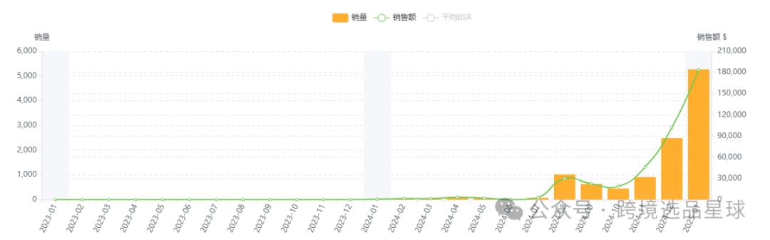 亚马逊选品热门产品第54期，便携洗衣桶市场分析