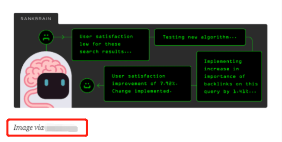独立站卖家2022年必须掌握的8大Google SEO优化要素（四）