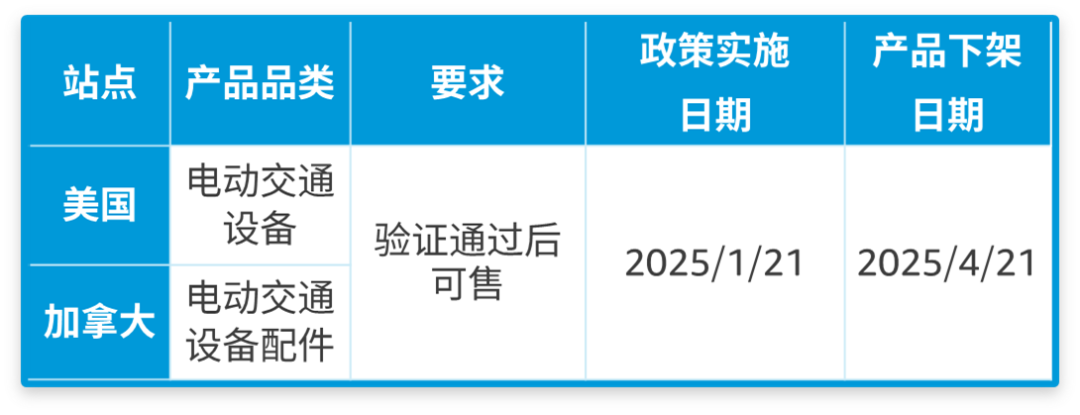 亚马逊美国和加拿大站点产品合规新规生效，卖家速查避免下架！