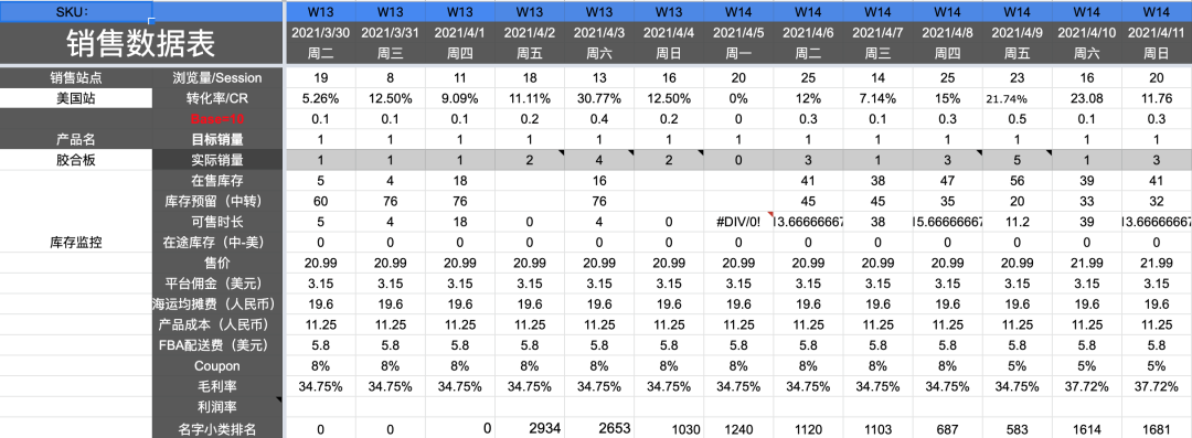 亚马逊运营难题:如何精准备货！