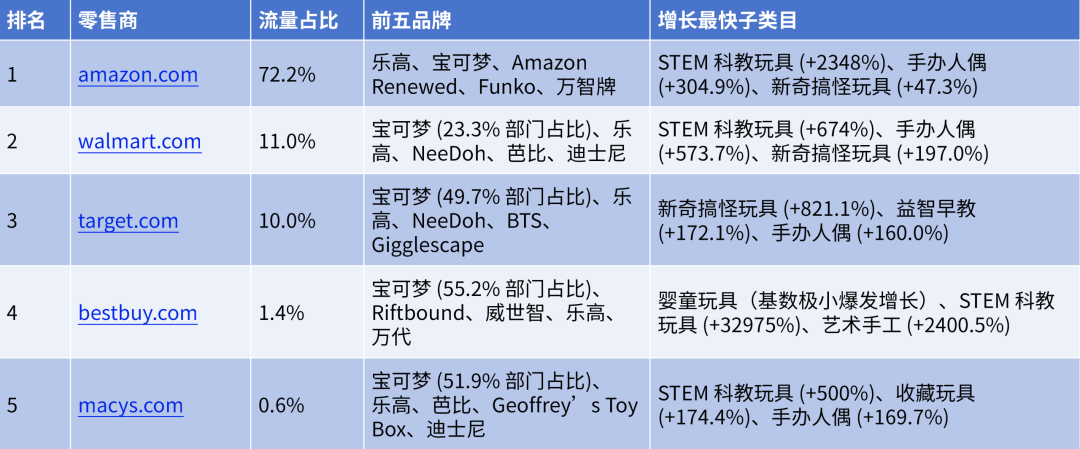 2026 美国六大电商品类拆解|流量高增长类目,跨境电商卖家选品指南来了
