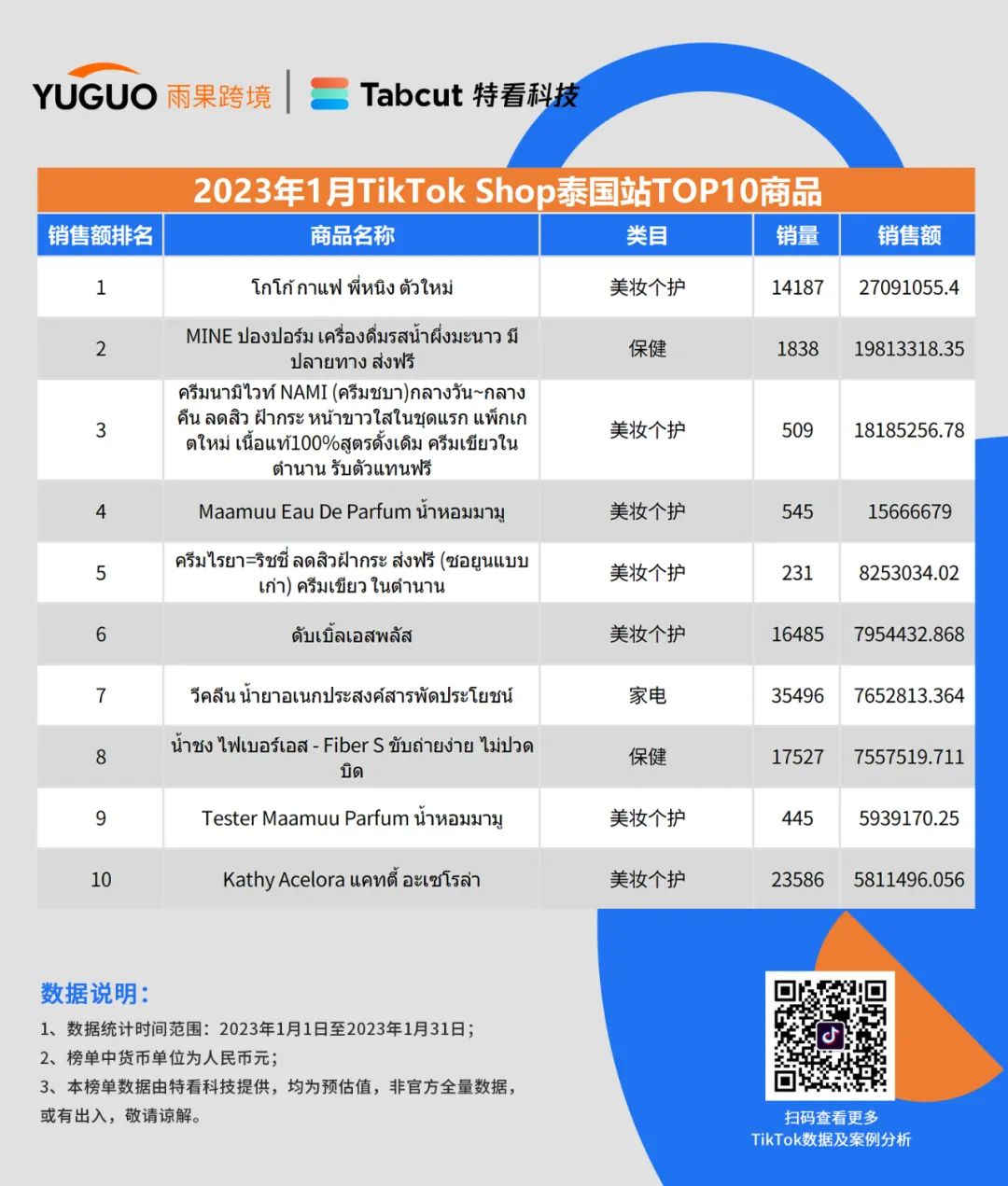 重磅发布！TikTok小店销售排行榜