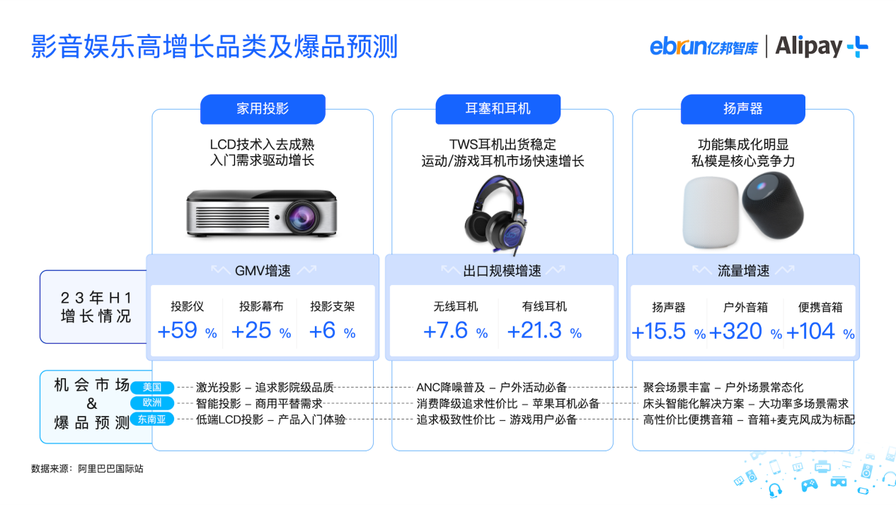 消费新潮流!市场增长率超50%，这个品类成购物新宠