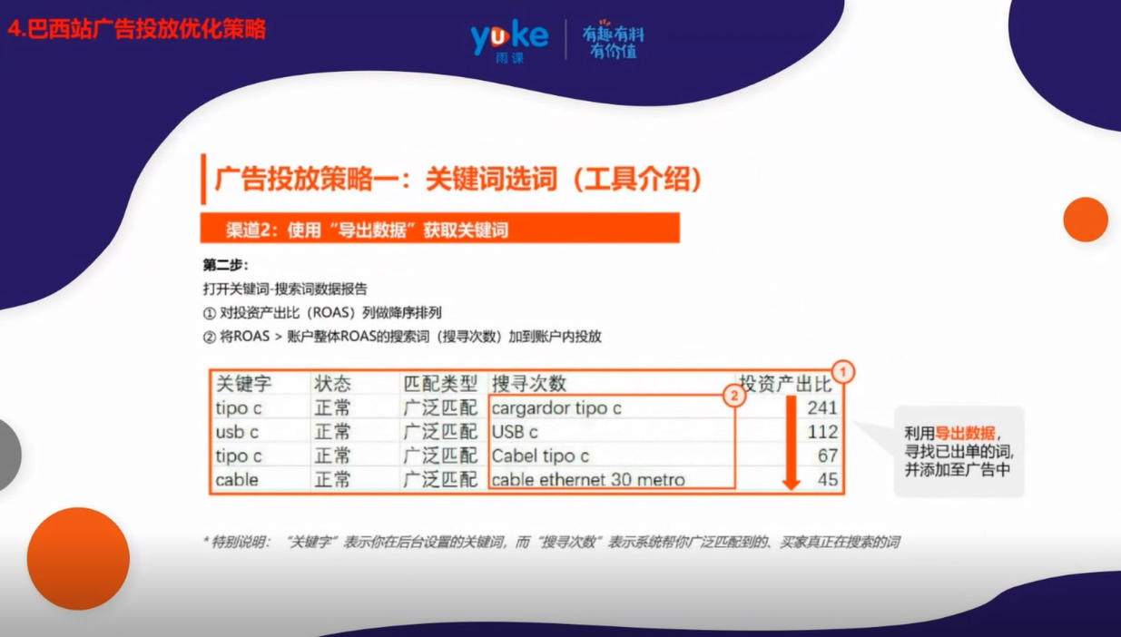 【干货实操】Shopee巴西市场运营策略解析