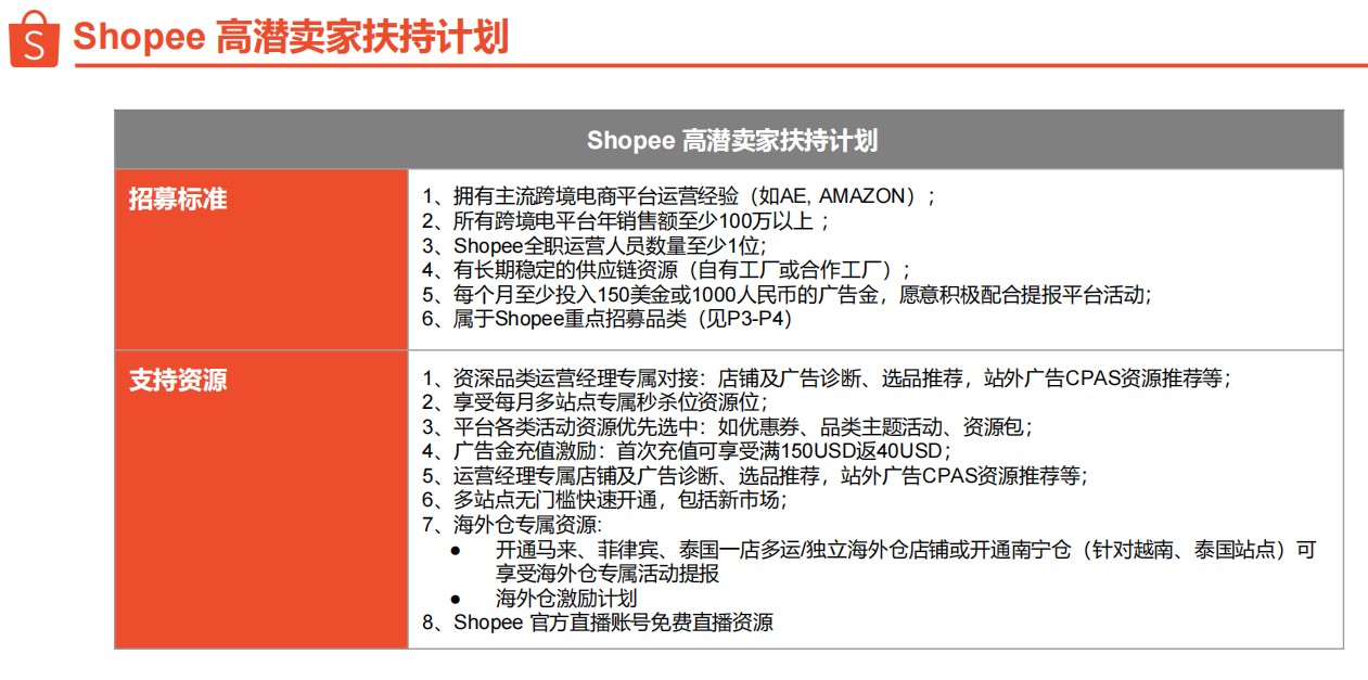 虾皮单店利润2w！巧用数据，95后小伙这样玩转精品店！