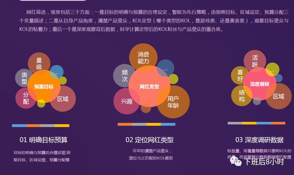 亚马逊站外引流网红营销分享