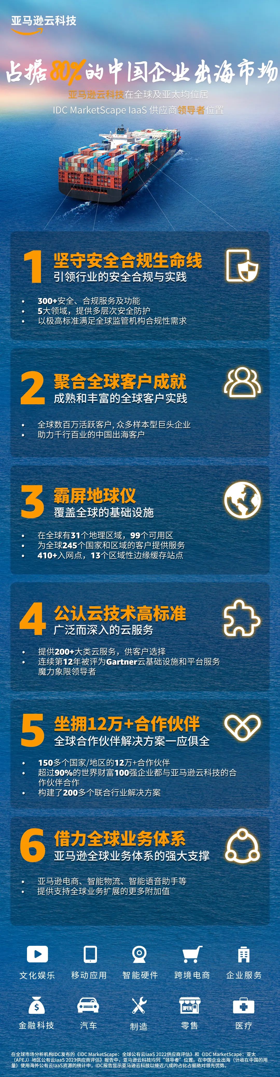 锚定全球市场，千里之外遥控全球基础设施布局？