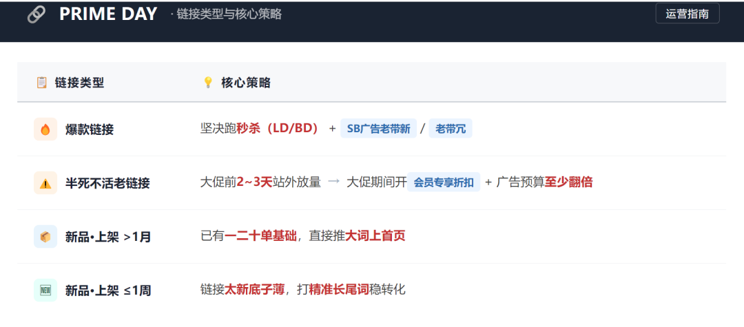 亚马逊会员日促销集体报错，近30天成交价再降5%！(附促销规则最全汇总)