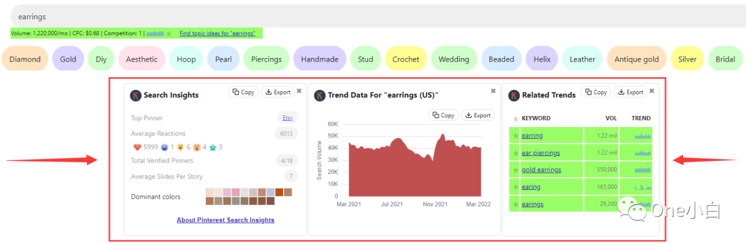 Keywords Everywhere 在 Pinterest 上新增的 3 个功能小部件使用介绍