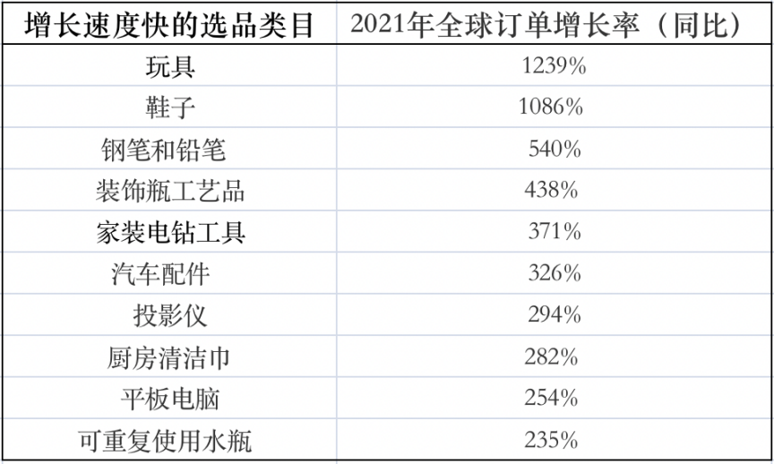 逆流而上,创新为先——从白皮书看中国跨境电商发展趋势