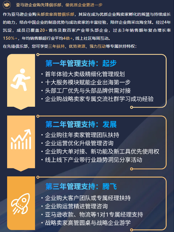 揭示工业品出海的趋势与路径，亚马逊企业购工业品出海孵化器正式启动！
