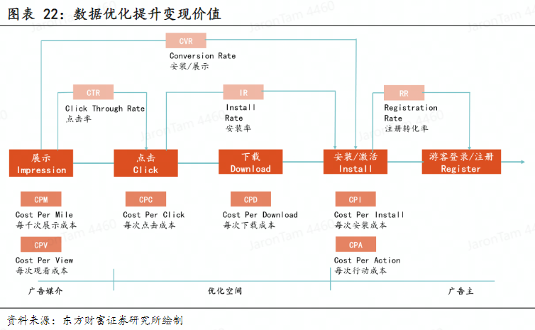 数字化独立站演进历程(二)：2022年全触点管理&私域营销