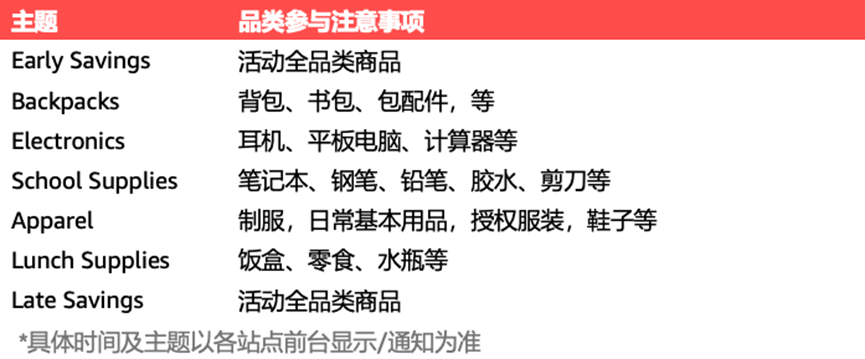 购物支出上涨22%，今年返校季商机大爆发