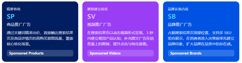 爆款增长方法论（上）：产品没选对，广告只是在放大问题