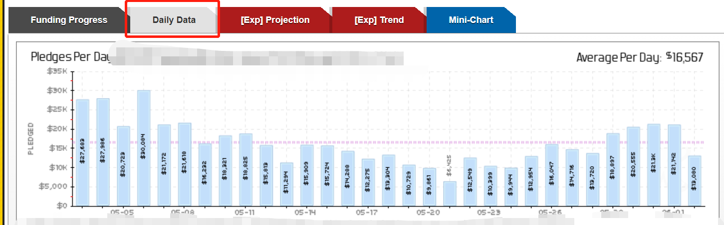 Kickstarter VS Indiegogo如何选？2022海外众筹平台最全对比分析
