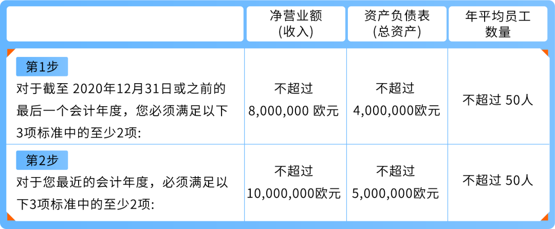 【紧急通知】亚马逊欧洲站卖家必看:注意两项欧盟新规,未合规商品将被停售!