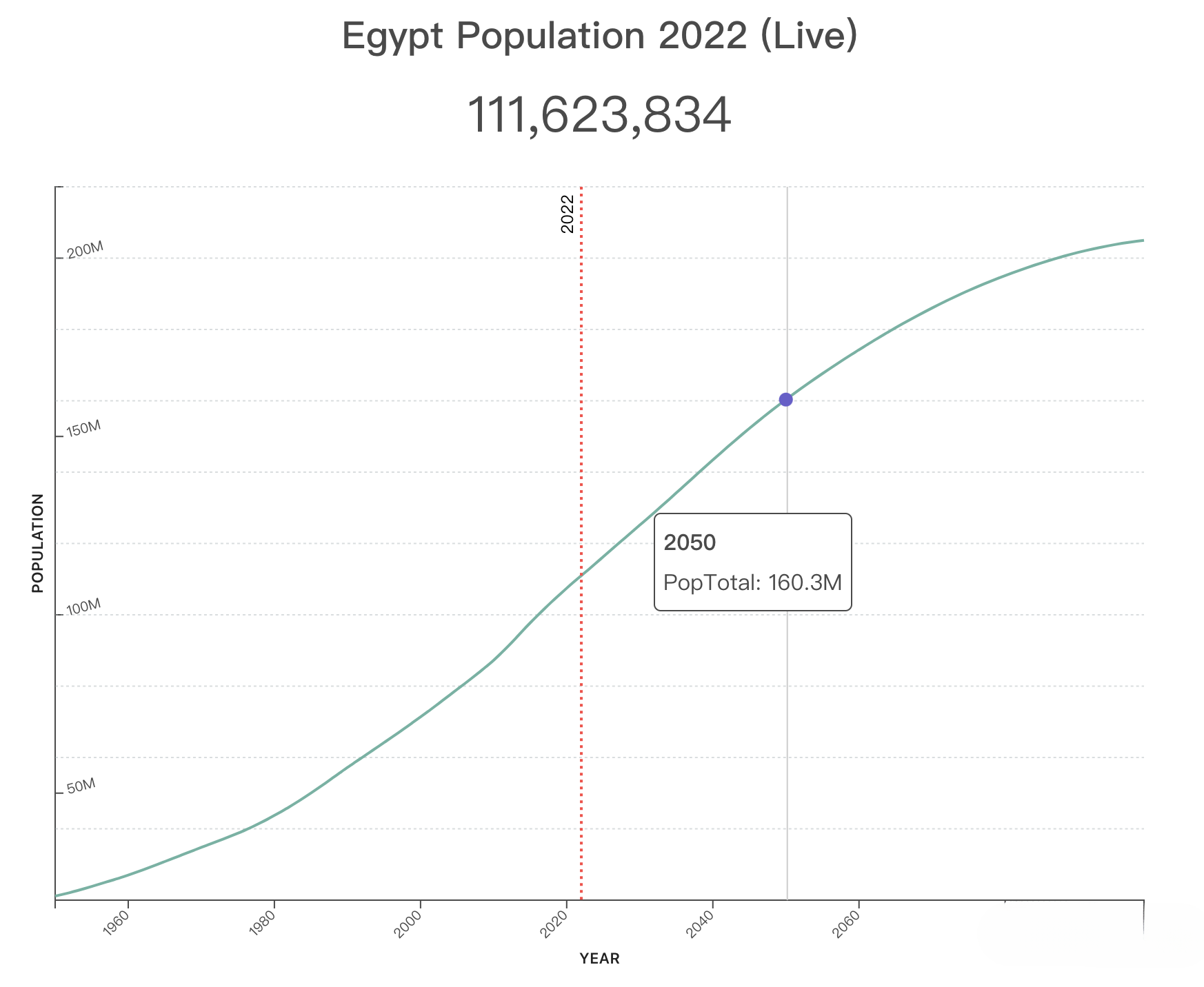 今天世界人口达80亿！外贸市场增量机会在哪里？世界人口Top 20人口增长趋势图！外贸人看完会找到答案！