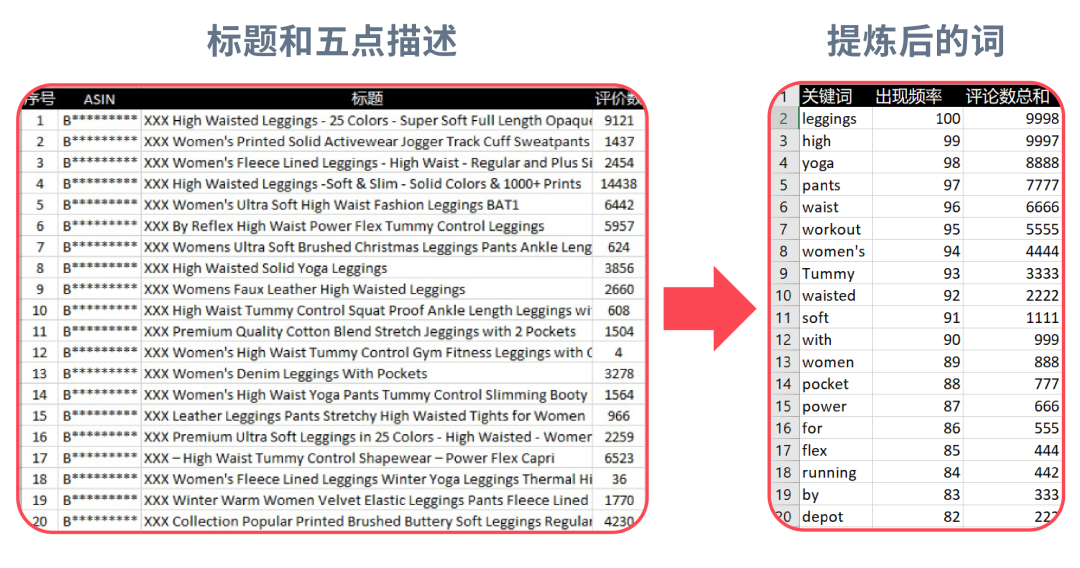 如何“挖”到优等关键词，助力广告荣登首页首位