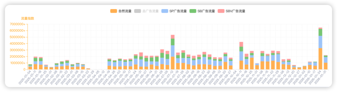一年卖40亿，深圳大卖家，利润崩了