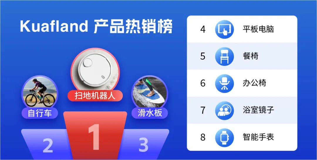 互联网普及率90%！欧洲这个“小而美”新蓝海，别错过！