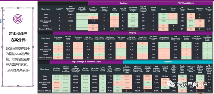 sku success toolkit - Wayfair新品助推项目介绍