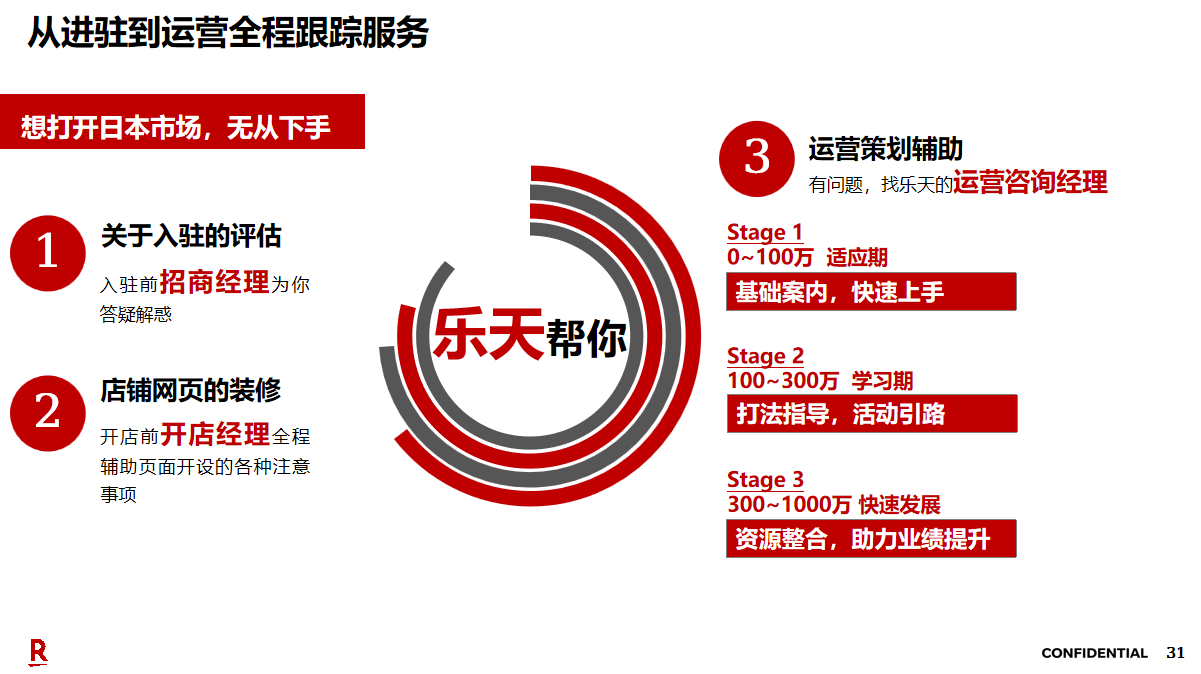 门槛大降！日均流水164亿，2026年是时候布局日本乐天了