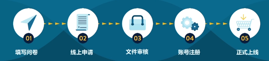 沃尔玛从0到1教程：入驻流程、运营指南、热卖产品……
