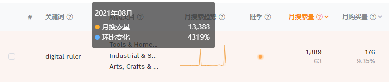 带动亚马逊销量增长!分享几款最近在TikTok上很火的“居家好物”商品