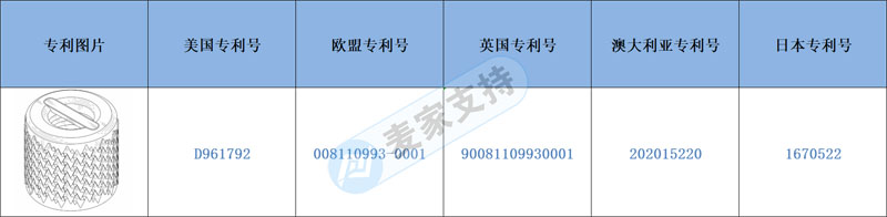 跨境侵权预警——可伸缩瑜伽柱已多国专利布局，专利风险不容忽视！
