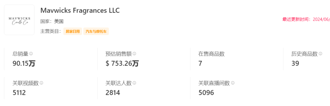 乳贴爆卖10万件，室内除臭剂、字母短裤成需求热品 | TikTok美国小店周榜
