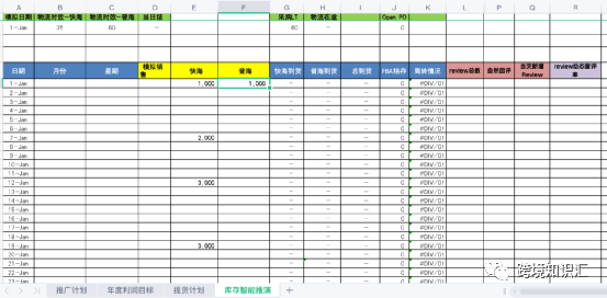 用好这个亚马逊库存智能推演表，老板再也不担心库存问题了！