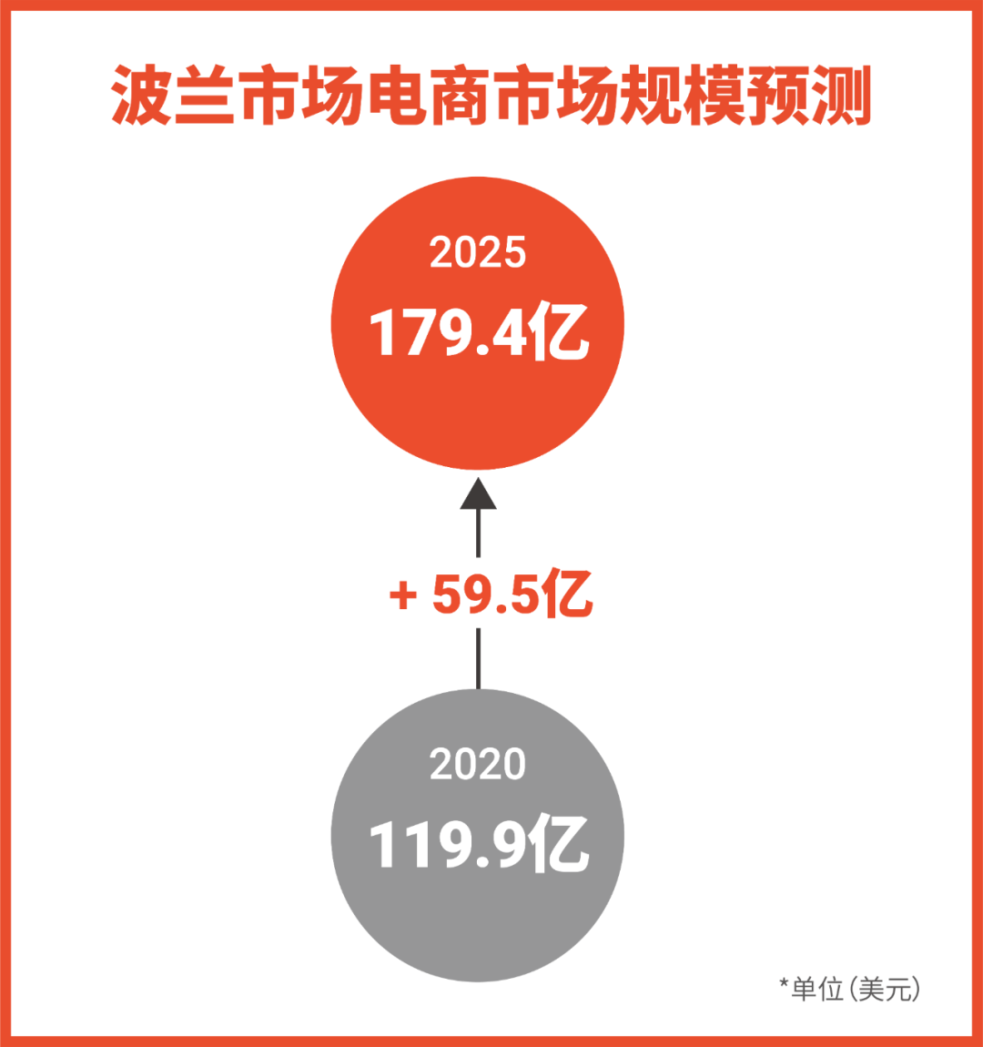 Shopee开启欧洲市场! 波兰大促日历和热卖品大公开(内附开店宝典)
