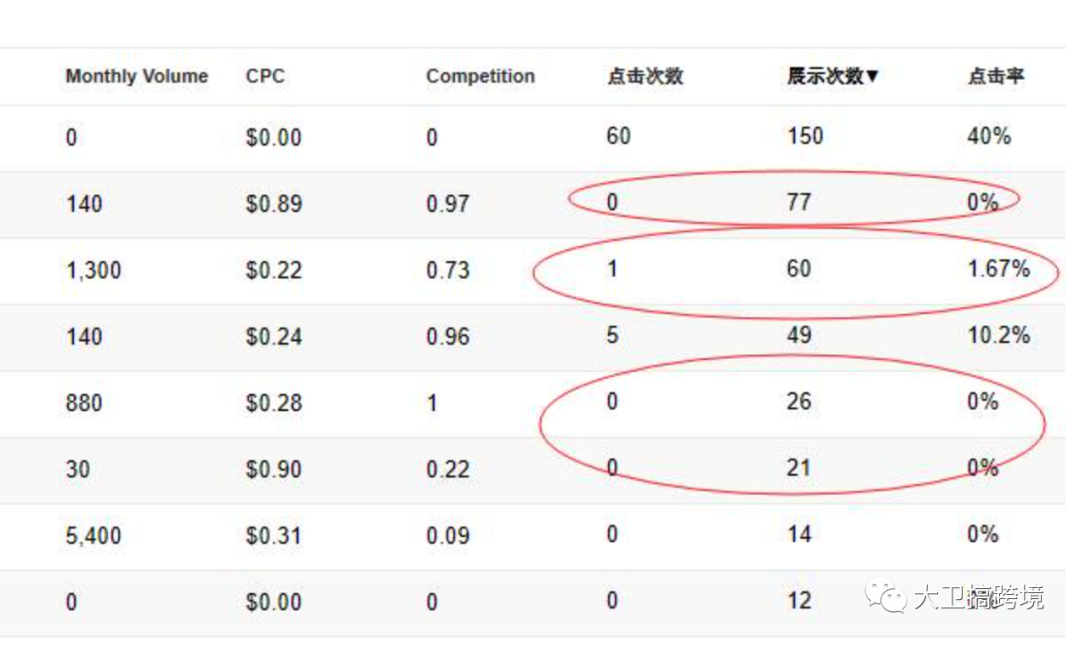 谷歌站长工具安装使用终极教程