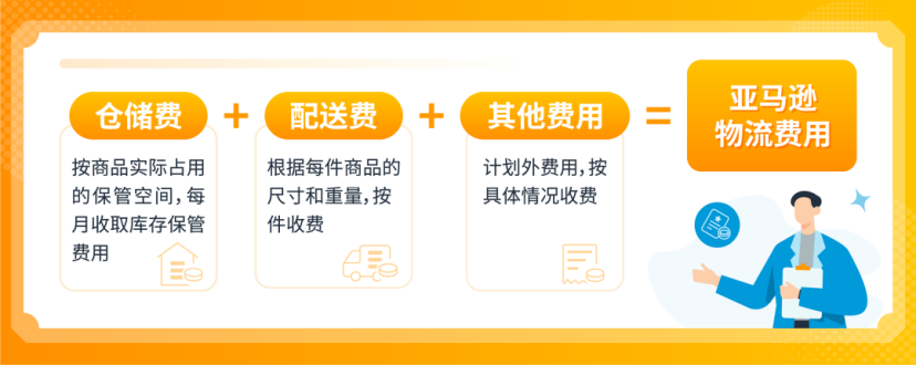 做亚马逊跨境电商有哪些成本？