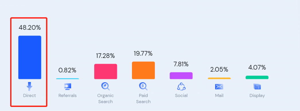 SHEIN埋头深挖护城河