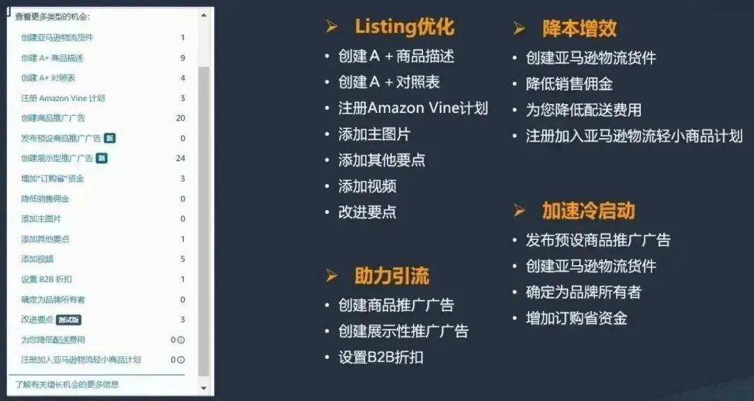 銷量還想再升升升！？亞馬遜免費工具為你定制17種增長優(yōu)化方案