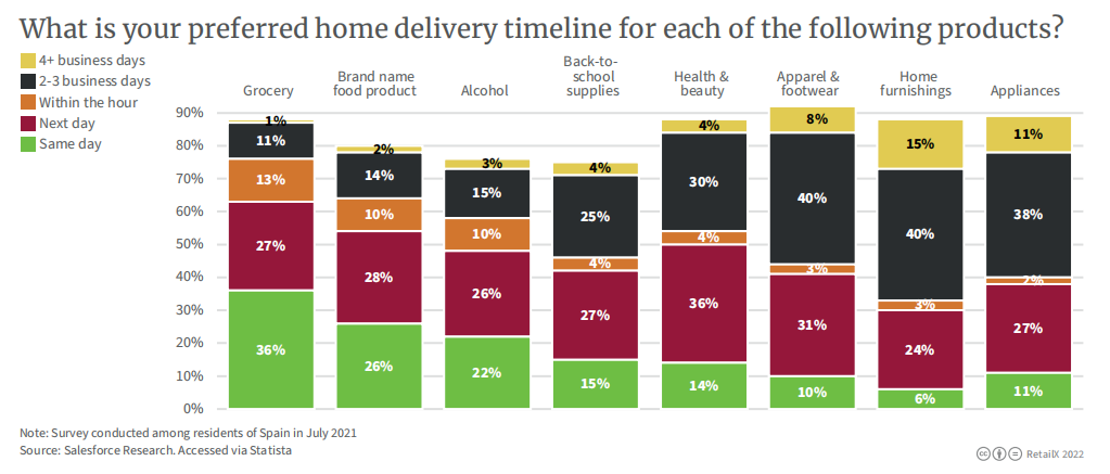 2022年西班牙电商市场报告
