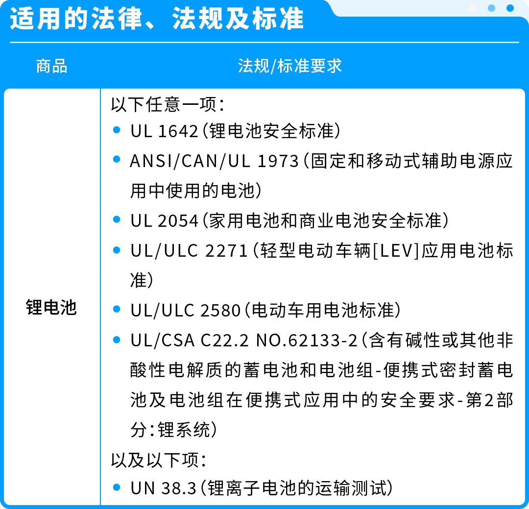 【重要】亚马逊多站点合规更新:最早2026年5月起,未按时提交材料将强制下架!