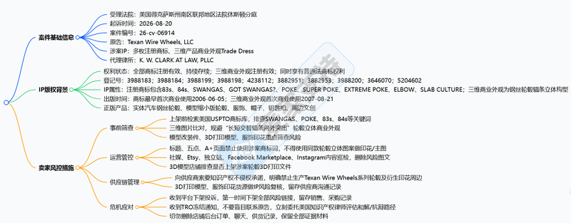 26-cv-06914｜没写SWANGAS也侵权？一长两短辐条造型被注册商业外观，100名卖家中招