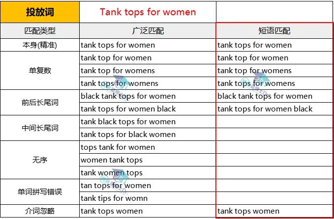 用5700字, 带你全面了解亚马逊CPC商品广告与流量质量之间的逻辑与思维!
