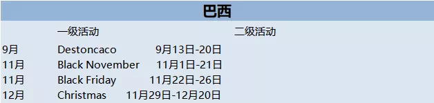 收下这份《Mercado Libre美客多》开店攻略，马帮ERP带你一起掘金拉美！