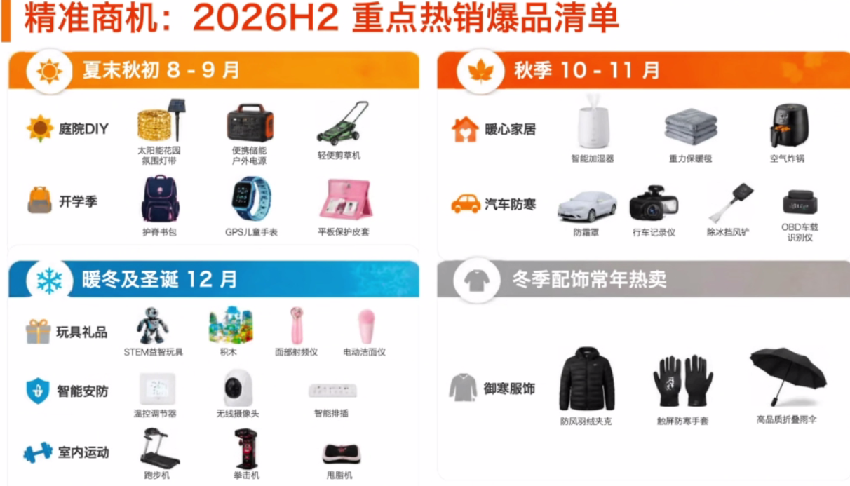 抢占欧洲年终大促！2026 Allegro下半年活动+爆款选品完整分析
