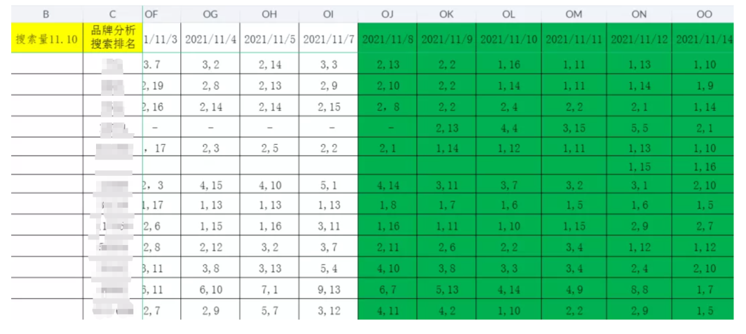 【亚马逊】激活老品实操案例复盘